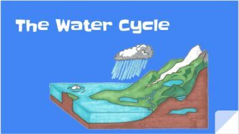 Preview of Water Cycle-Google Slides mini lesson