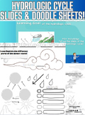 Water Cycle (Hydrologic Cycle) Doodle Sheets & Slides