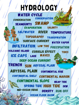 Preview of Water Cycle Hydrology Word Wall