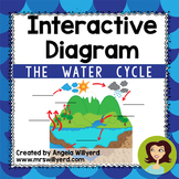 Water Cycle - Interactive Diagram - SMART Notebook