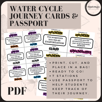 Preview of Water Cycle Journey Cards and Passport Station Activity