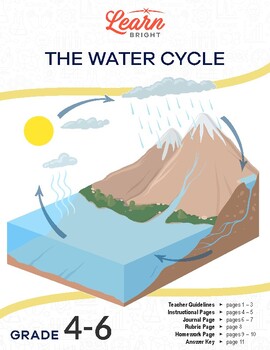 Water Cycle Lesson Plan by Learn Bright Education | TPT