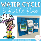 Water Cycle Lift the Flap Display