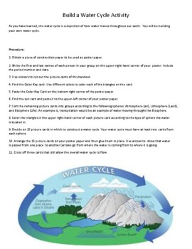 Preview of Water Cycle Manipulative