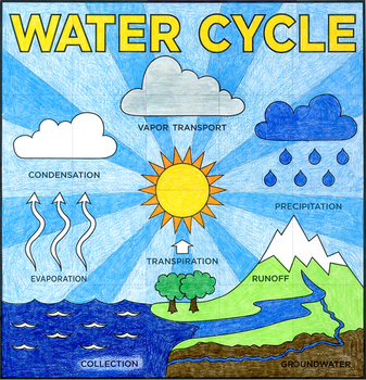 water cycle project