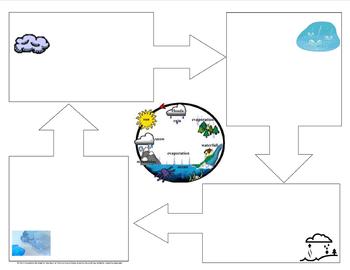 Preview of Water Cycle Personal Narrative