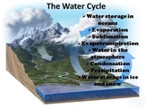 Water Cycle Photos and Facts