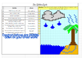 Water Cycle Pixel Art