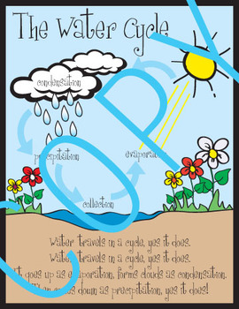 Preview of Water Cycle Poster, Song, Activity and assessment