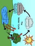 Water Cycle, Precipitation and Condensation Activities
