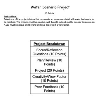 Preview of Water Cycle Problem Based Learning Project