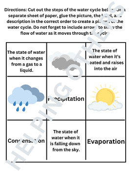 Preview of Water Cycle Project