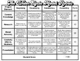 Water Cycle Project Rubric