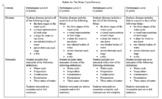 Water Cycle Project and Rubric