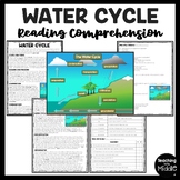 Water Cycle Reading Comprehension Worksheet Science