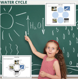 Water Cycle Science Worksheets