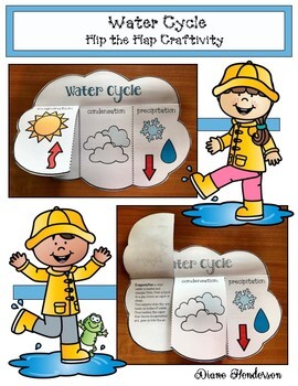 Download Water Cycle Activities for Elementary: Simple "Flip the Flap" Water Cycle Craft