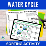 Water Cycle Sorting Activity | Print and Digital