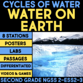 Water Cycle Worksheets Activities Projects Word Search Clo