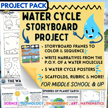 Preview of Water Cycle Storyboard Narrative Project for Middle School Bulletin Board Task