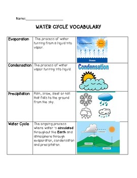 water cycle vocabulary worksheet pdf