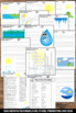 Water Cycle Activities, Weather Unit, Science Vocabulary ...