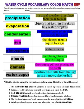 Water Cycle Vocabulary Matching by Simply Third Grade | TpT