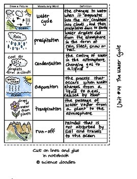 Preview of FREE Interactive Notebook Water Cycle Vocabulary Set