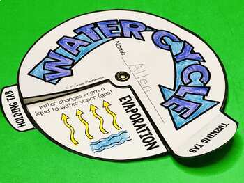 Water Cycle - Water Cycle Activity Wheel FREE Sample by 1st Grade
