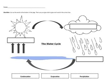 Preview of Water Cycle Worksheet