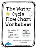 Water Cycle Worksheet