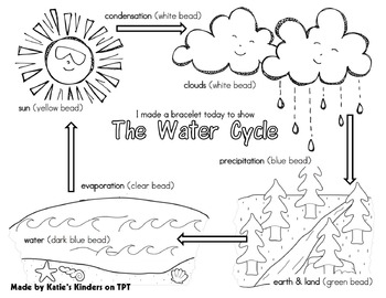 Water Cycle bracelet by Katie's Kinders | Teachers Pay Teachers