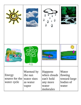Water Cycle hands-on matching pictures, terms, definitions by Susan Lamb