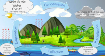 Preview of Water Cycle resource  virtual library for young learners