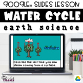 Water Cycle with Transpiration Lesson