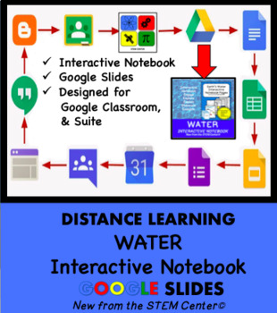 Preview of Water Interactive Notebook Google Slides - Distance Learning Friendly