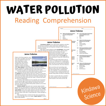 literature review of water pollution