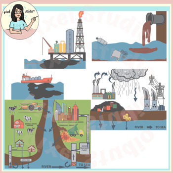 Preview of Water Pollution Sources Clip Art Surface, Ground Water, Dumping, Oil Spills