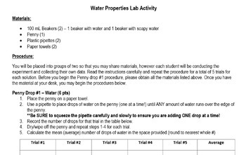 Water Properties and Experimental Design Lab Activity by Cecbug Sciences