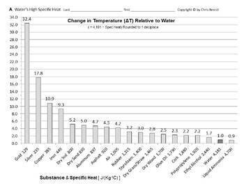 Preview of Water Props Slides 08 Graph & Compare Water's High Specific Heat Capacity + QUIZ