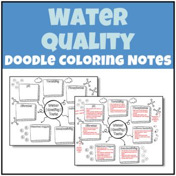 Preview of Water Quality Doodle Coloring Notes