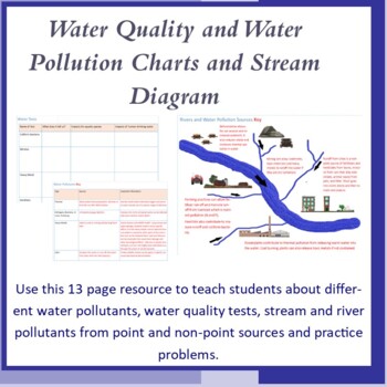 Preview of Water Quality and Pollution Charts & Stream Diagram-Distance Learning