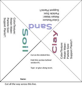 Preview of Water Retention in Different Types of Soils-Pyramid *PRINTABLE*