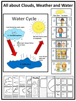 Preview of Water Unit - All About Clouds, Weather and Water