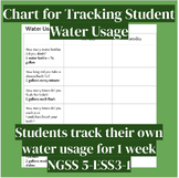Water Usage Tracking Chart