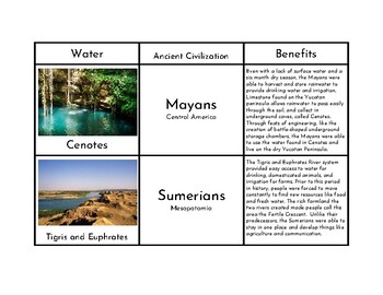 Preview of Water and Ancient Civilizations Matching Cards with FREEBIE! Research Questions