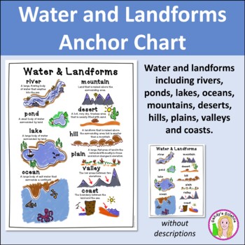 Preview of Water and Landforms Anchor Charts