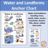 Water and Landforms Anchor Charts