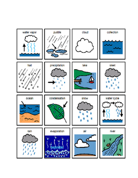 Preview of Water cycle Bingo