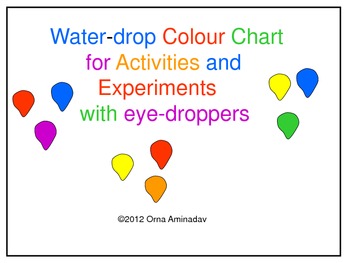 Dye Color Mixing Chart, www.imgkid.com - The Image Kid